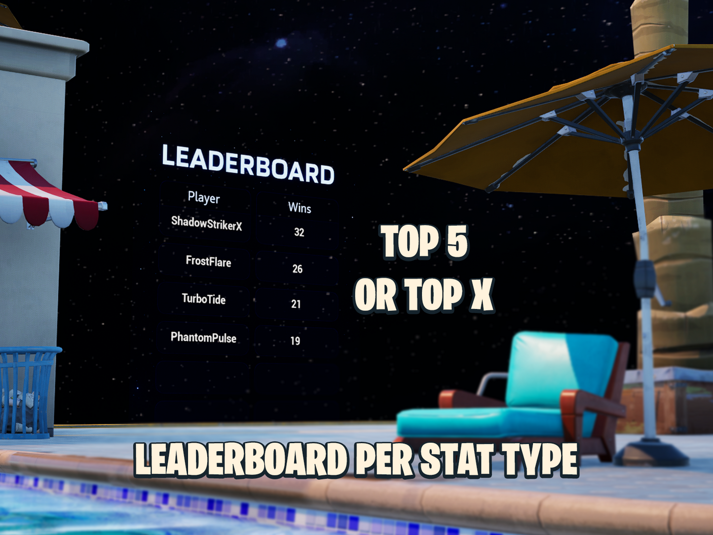 Top 5 or Top X. Leaderboard per Stat Type. Overlayed over Top 5 leaderboard tracking wins